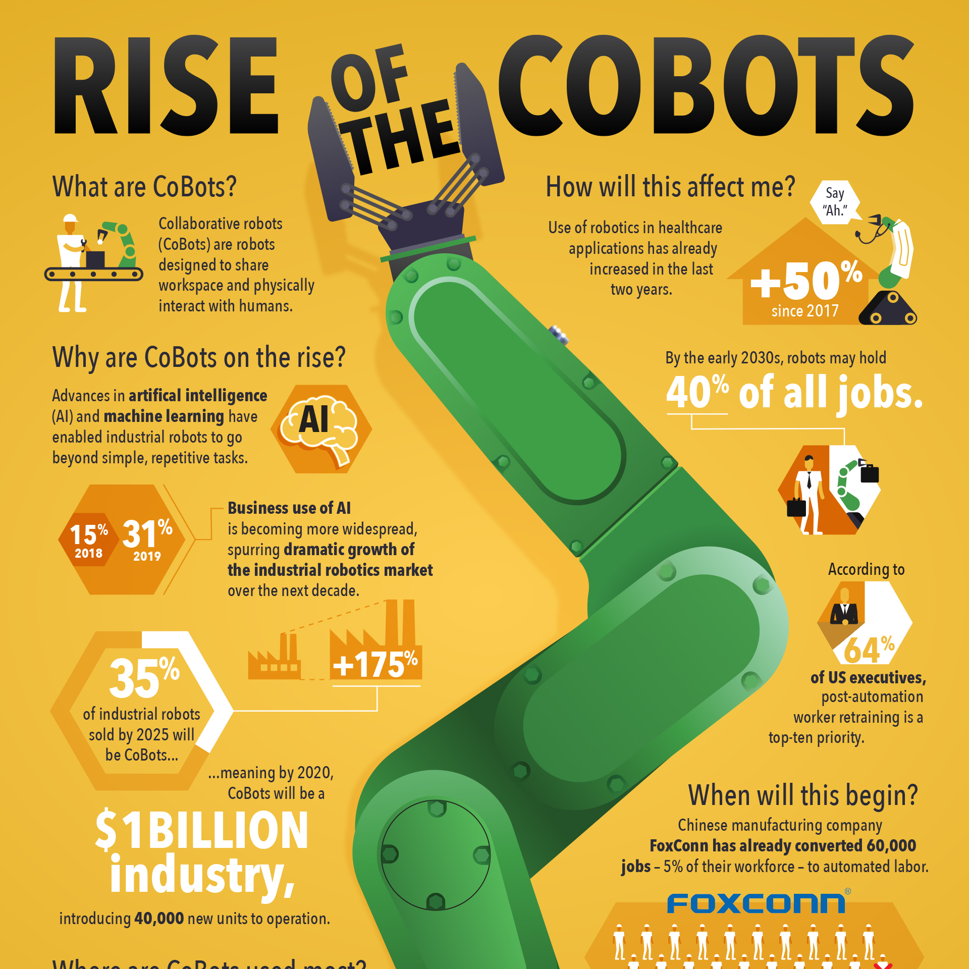 Illuminate > Infographics > Rise of the Cobots