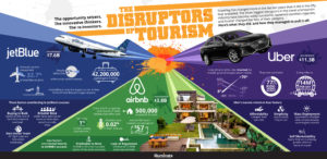 tourism infographic